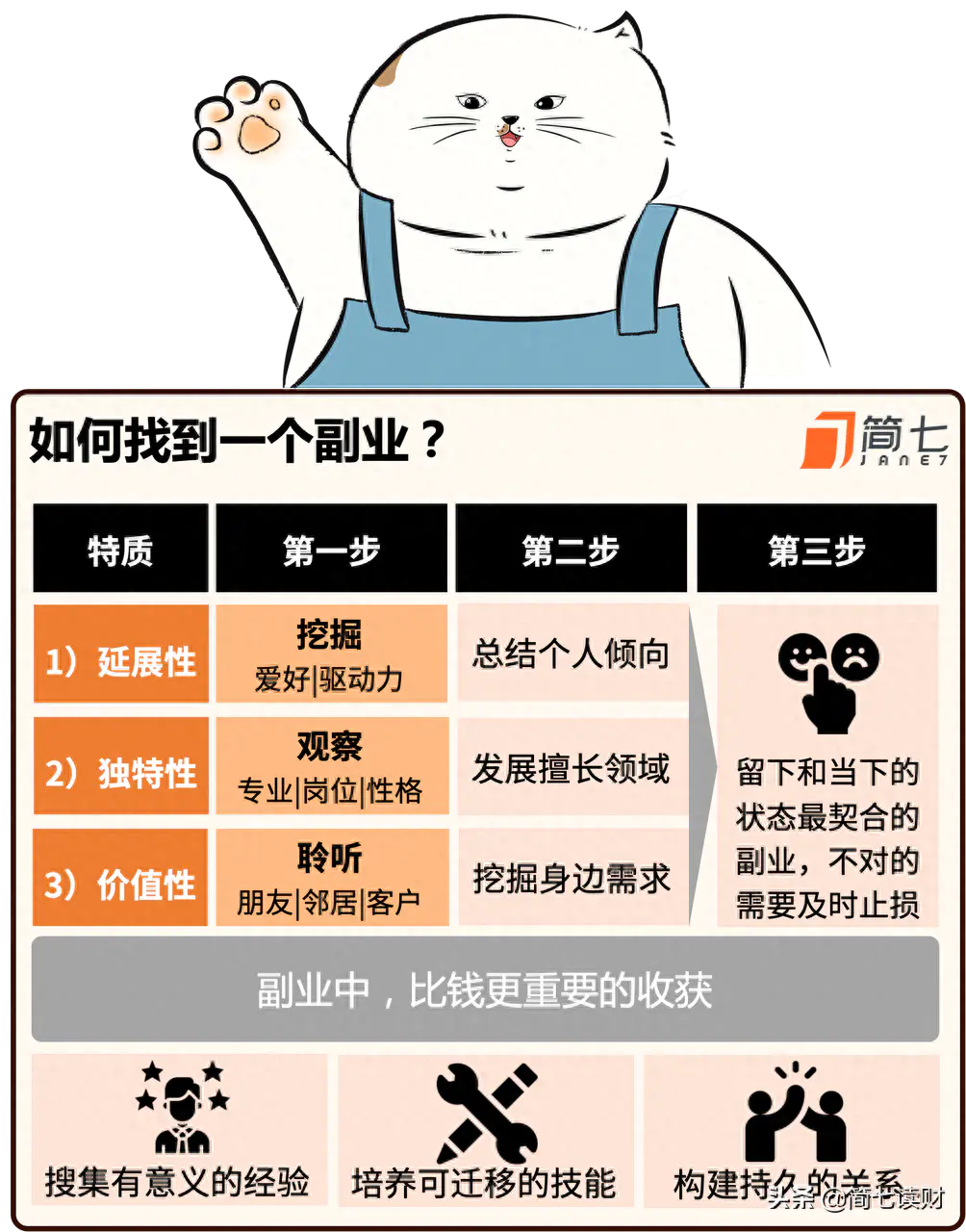 副业赚钱案例_赚钱副业故事简短_赚钱的副业故事
