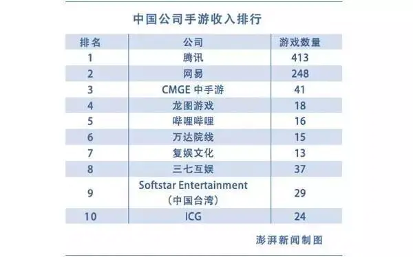 王者传奇如何挣钱_王者传奇如何挣钱_王者传奇如何挣钱