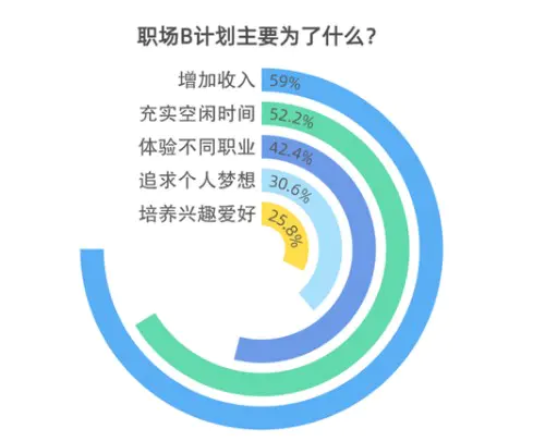 代理赚钱副业项目怎么做_做代理赚钱平台_代理副业赚钱项目