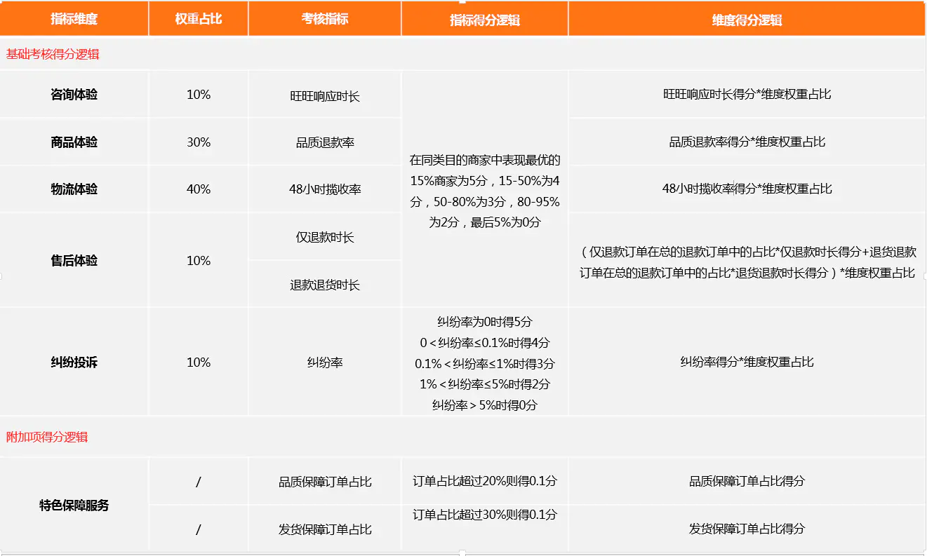 赚钱闲鱼兼职是真的吗_赚钱副业闲鱼怎么做_赚钱副业闲鱼