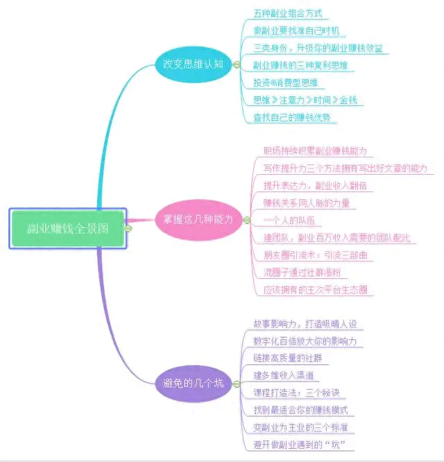干点什么副业能赚钱呢_穷人副业赚钱_有什么副业能赚钱