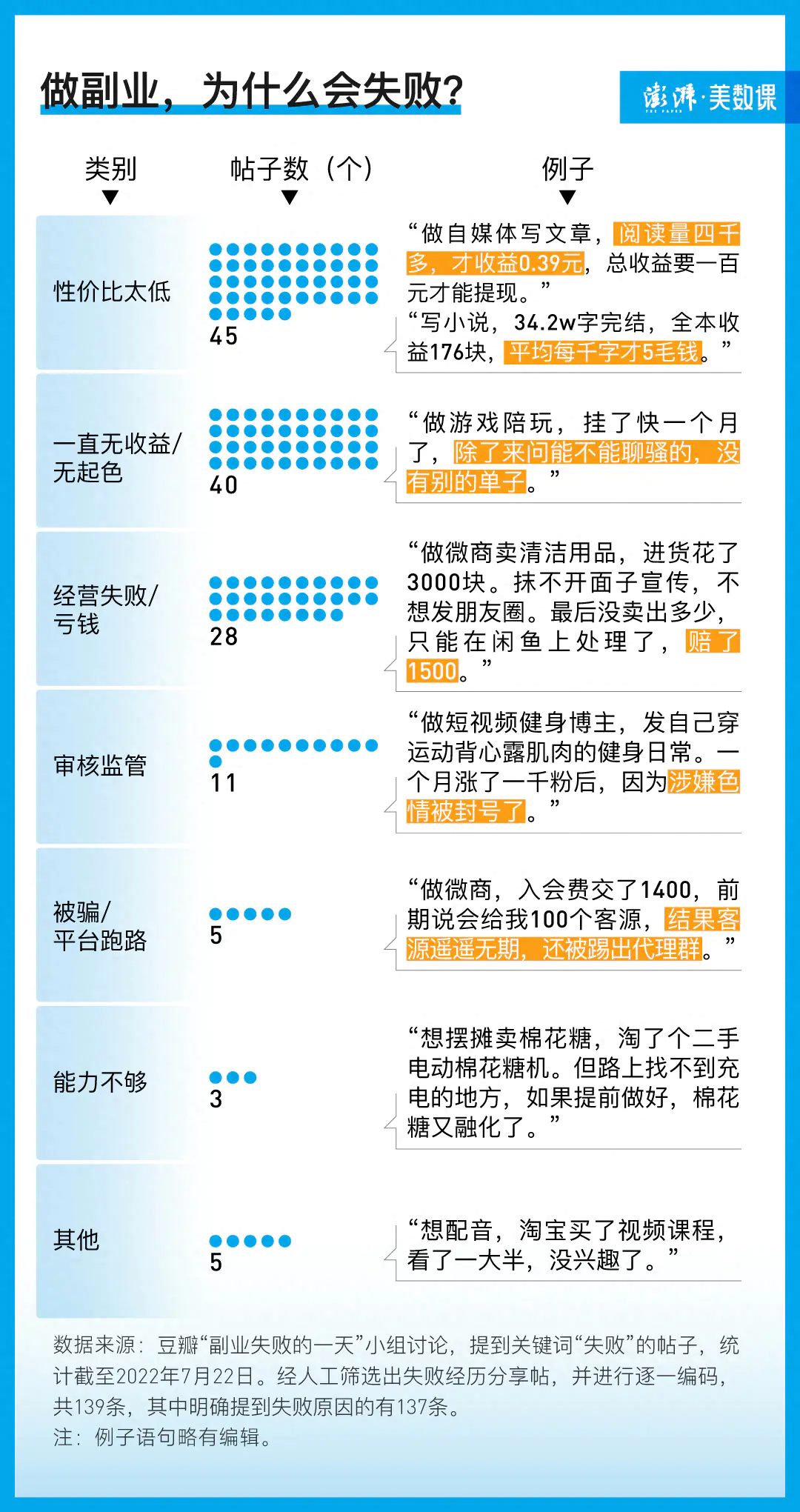 暴利的副业_赚钱暴利的副业_暴利赚钱副业是什么