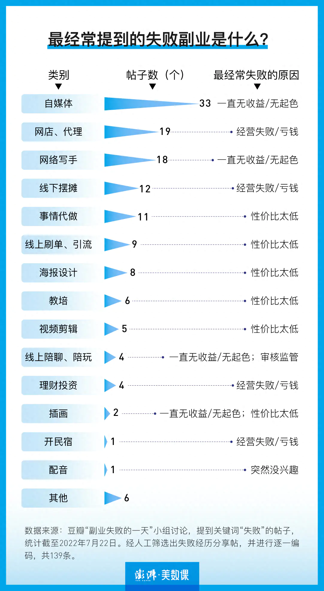 赚钱暴利的副业_暴利的副业_暴利赚钱副业是什么