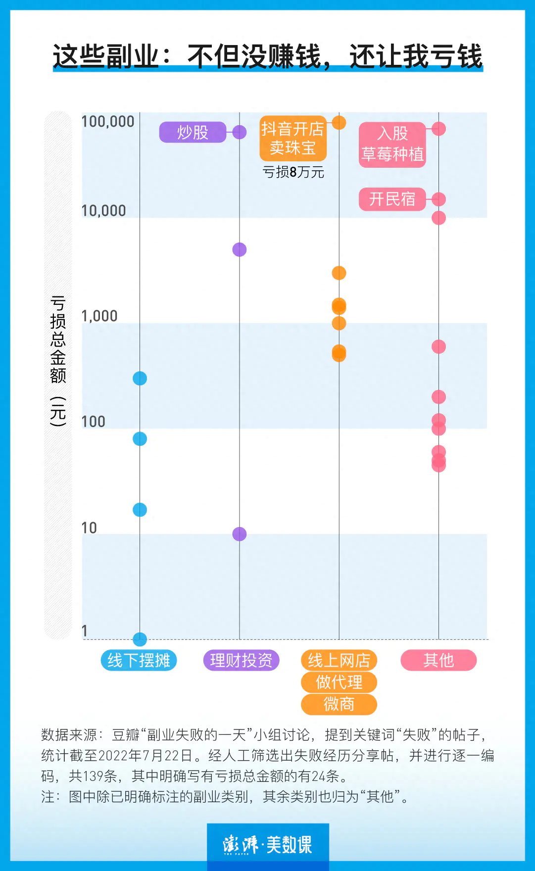 暴利赚钱副业是什么_暴利的副业_赚钱暴利的副业