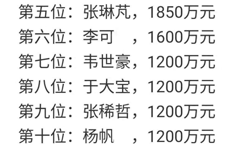 足球挣钱_中国男足赚钱_男足如何挣钱呢
