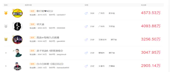 挣钱融资直播是真的吗_直播如何融资挣钱_挣钱融资直播平台