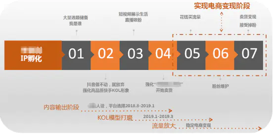 挣钱融资直播平台_挣钱融资直播是真的吗_直播如何融资挣钱