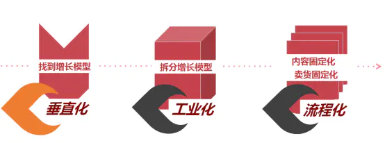 挣钱融资直播平台_直播如何融资挣钱_挣钱融资直播是真的吗