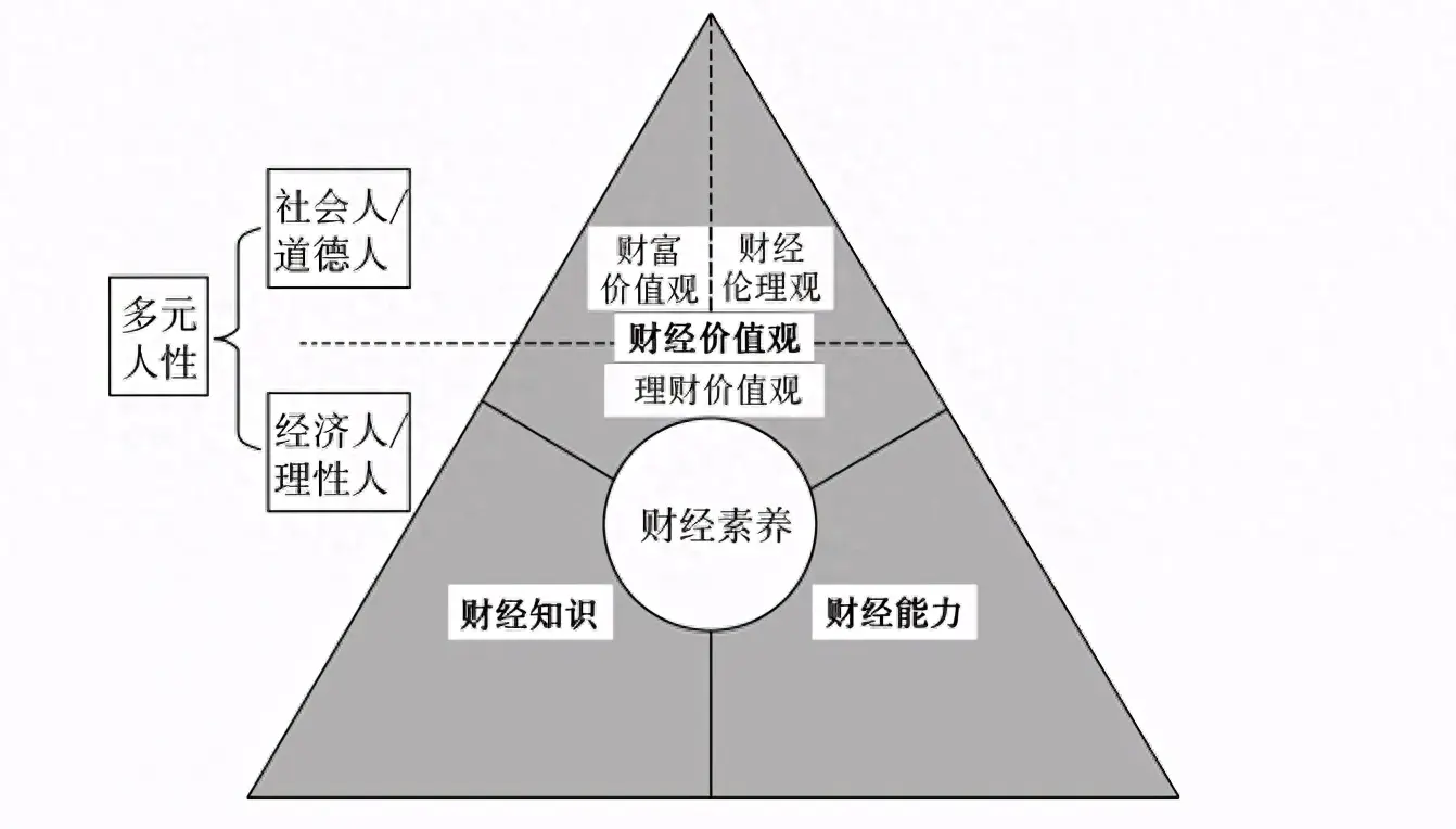 理财赚钱副业怎么做_理财副业赚钱吗_理财赚钱副业有哪些