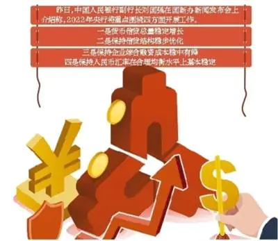 货币宽松如何挣钱_货币宽松有哪些好处与坏处_货币宽松利好什么行业