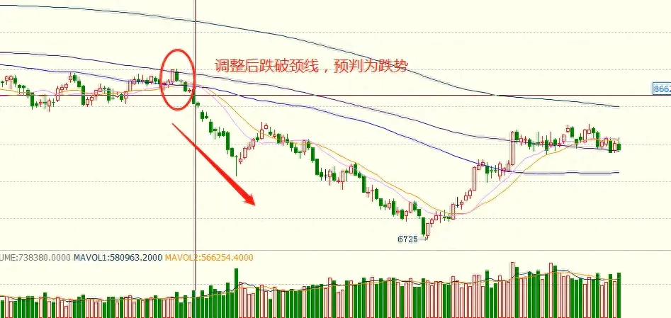 下跌也赚钱_买跌如何挣钱_买跌赚钱是什么意思