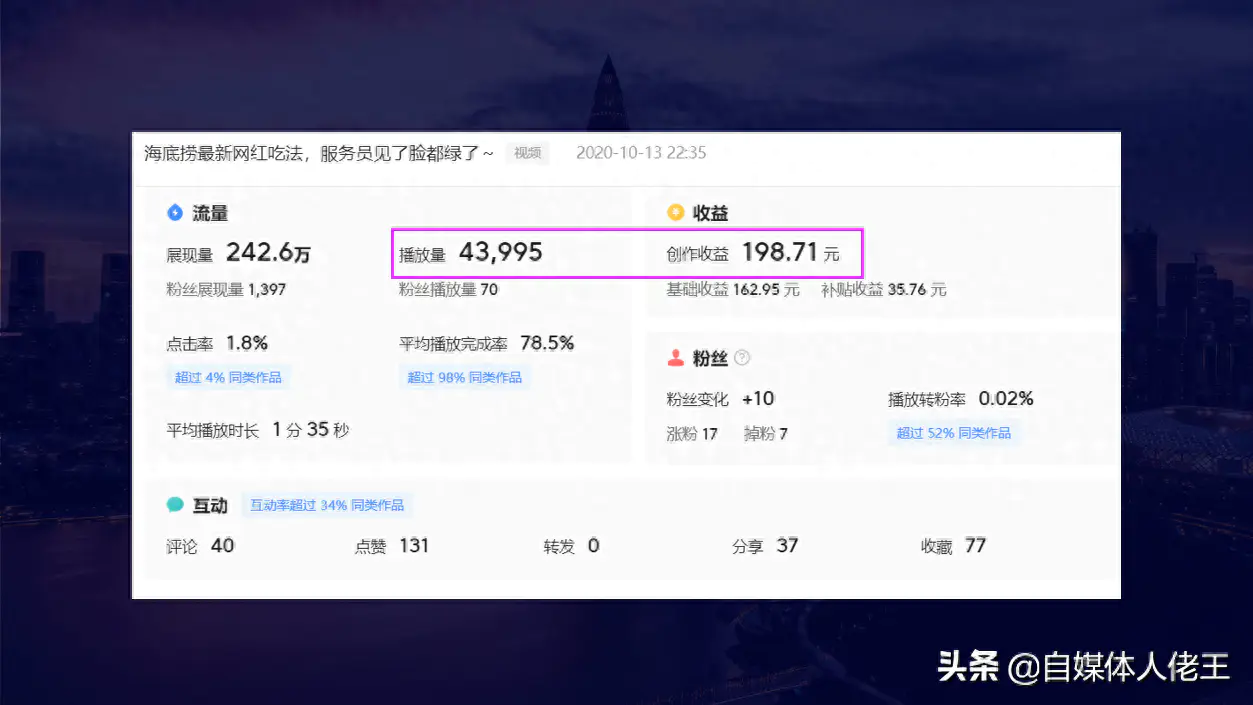 如何通过自媒体挣钱_挣钱媒体通过网络赚钱_挣钱媒体通过什么渠道