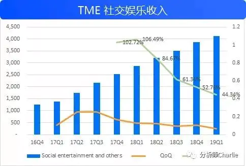 快手赚钱是怎么分成_挣钱分成快手怎么算_快手挣钱如何分成