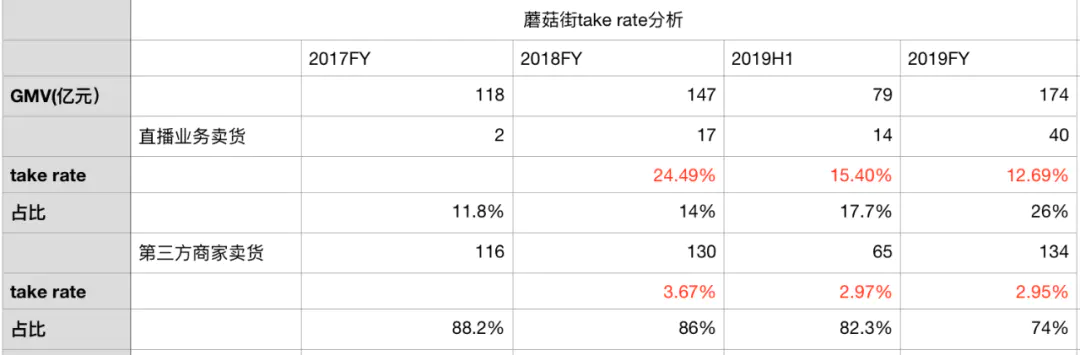 挣钱分成快手怎么算_快手赚钱是怎么分成_快手挣钱如何分成