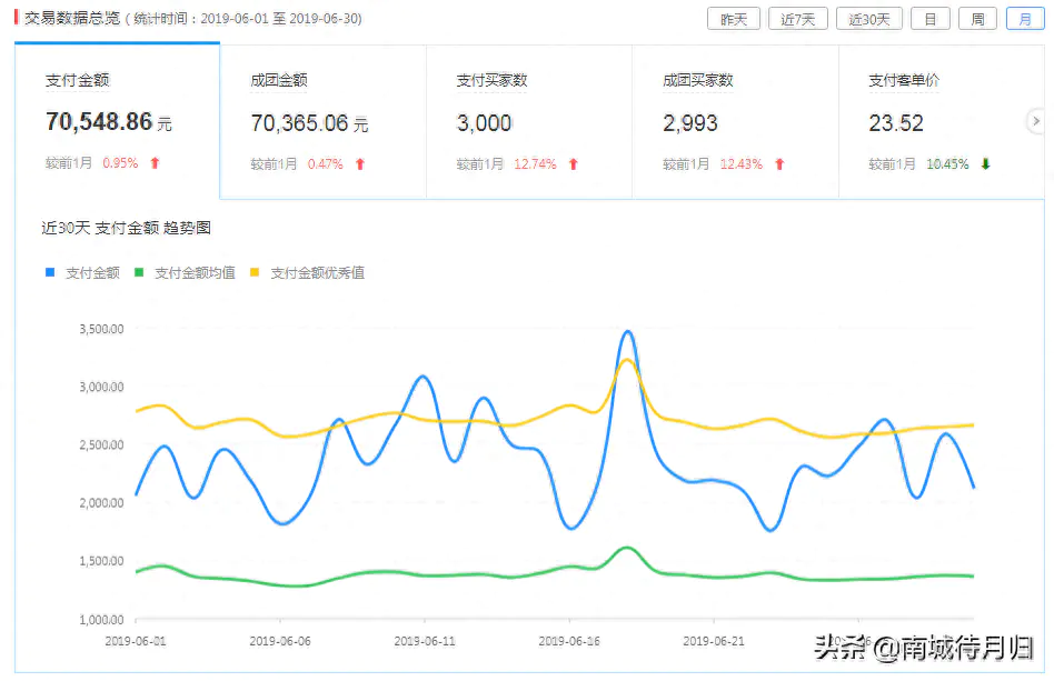 成人赚钱的方式有哪些_成人副业赚钱项目_成人行业怎么赚钱