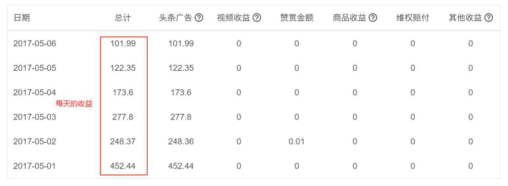 赚钱文本_赚钱文字副业写什么好_写文字赚钱副业