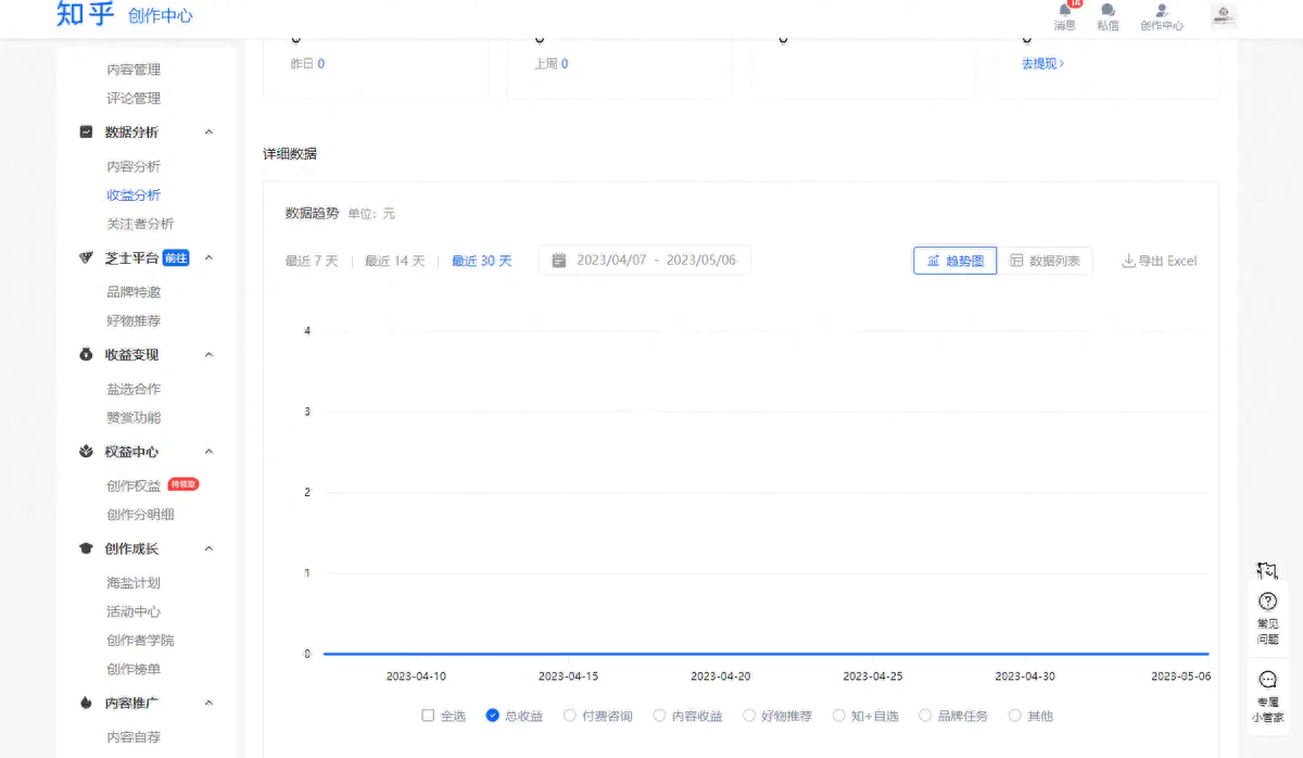 赚钱副业干点网络怎么赚钱_干点网络副业赚钱_2021网络副业赚钱项目