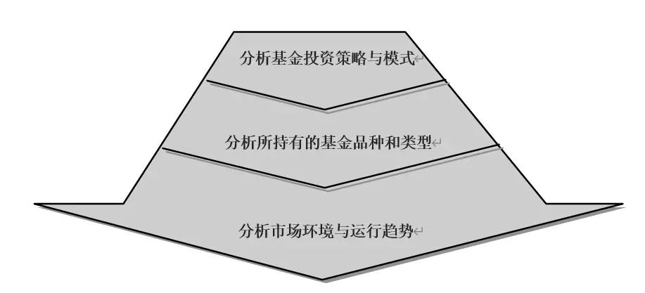 基金赚小钱_基金如何挣钱_基金赚钱很简单