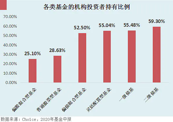 基金赚钱很简单_基金赚小钱_基金如何挣钱
