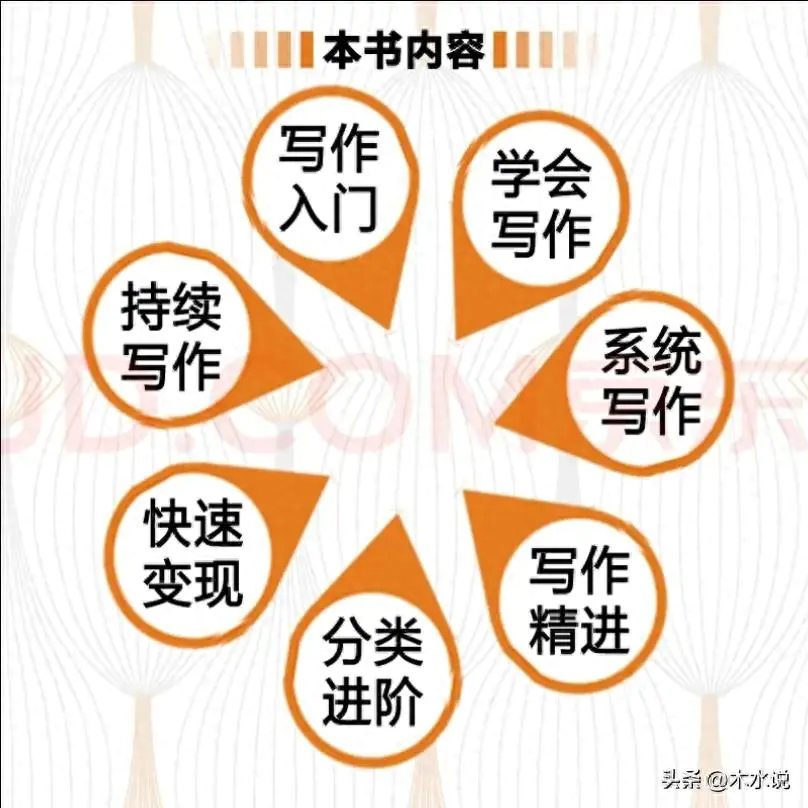副业赚钱照片书_副业赚钱书本_副业赚钱书真的管用么
