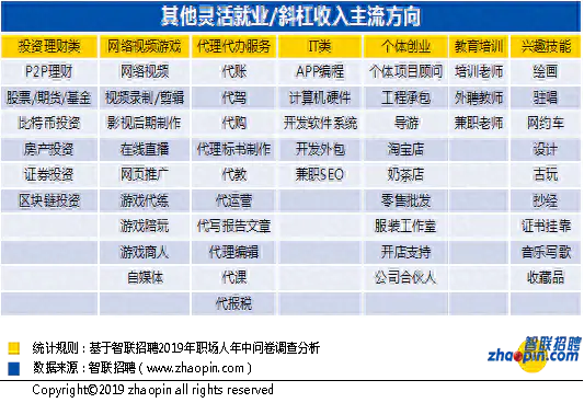 晚上什么副业赚钱_晚上挣钱的副业_晚上搞副业