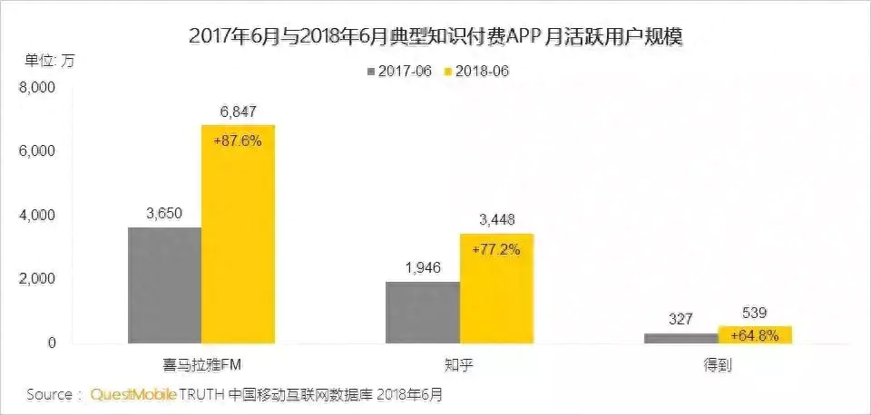 赚钱喜马拉雅_喜马拉雅如何挣钱_喜马拉雅app赚钱