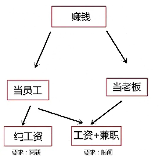公关人如何挣钱_公关人如何挣钱_公关人如何挣钱