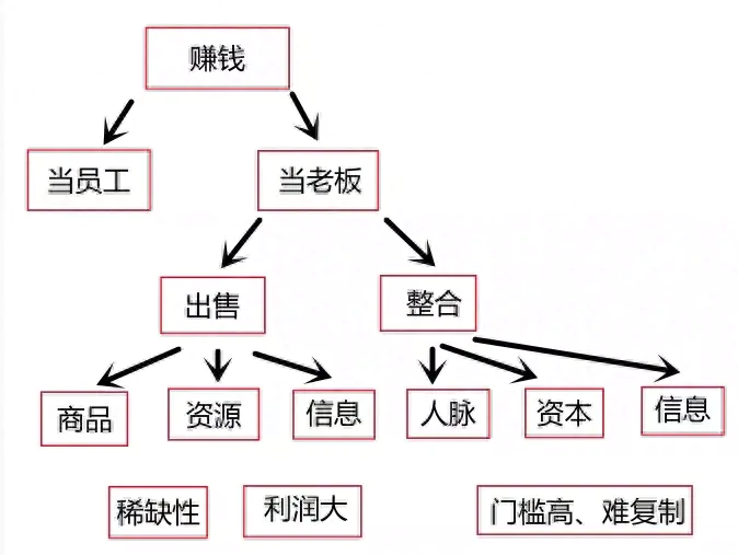 公关人如何挣钱_公关人如何挣钱_公关人如何挣钱