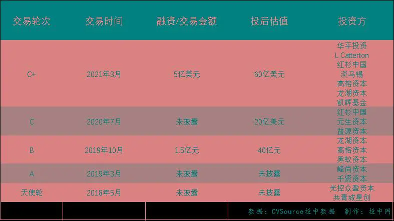 融资平台怎么赚钱_挣钱融资平台是什么_融资平台是如何挣钱