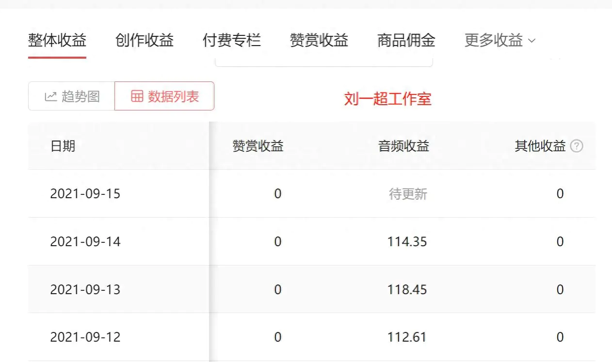 赚钱副业推荐_副业更赚钱app_赚钱副业在家无门槛