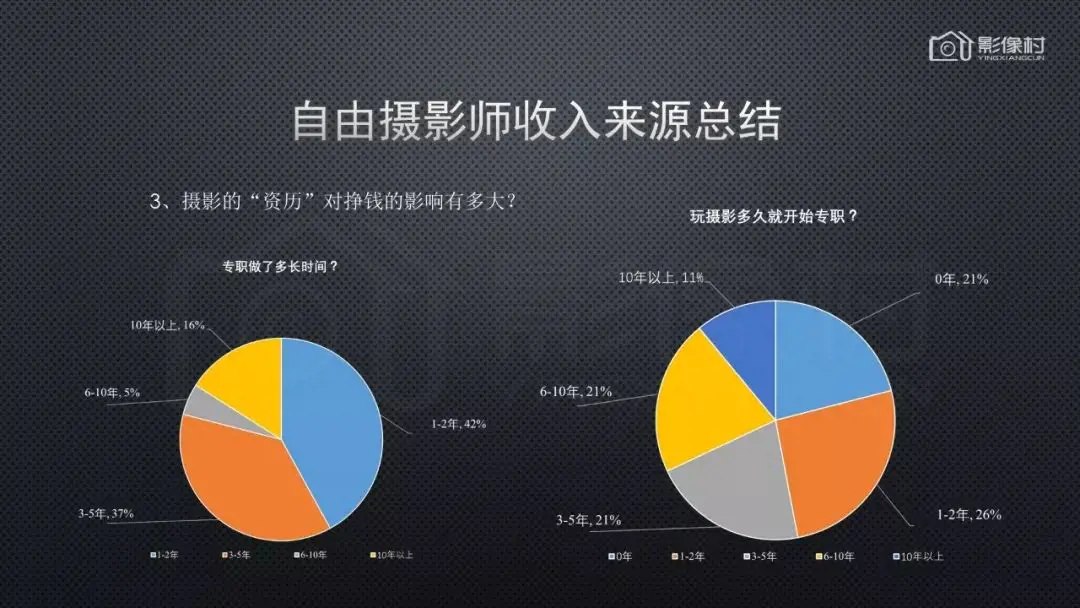 利用摄影赚钱_个人摄影如何挣钱_靠摄影赚钱