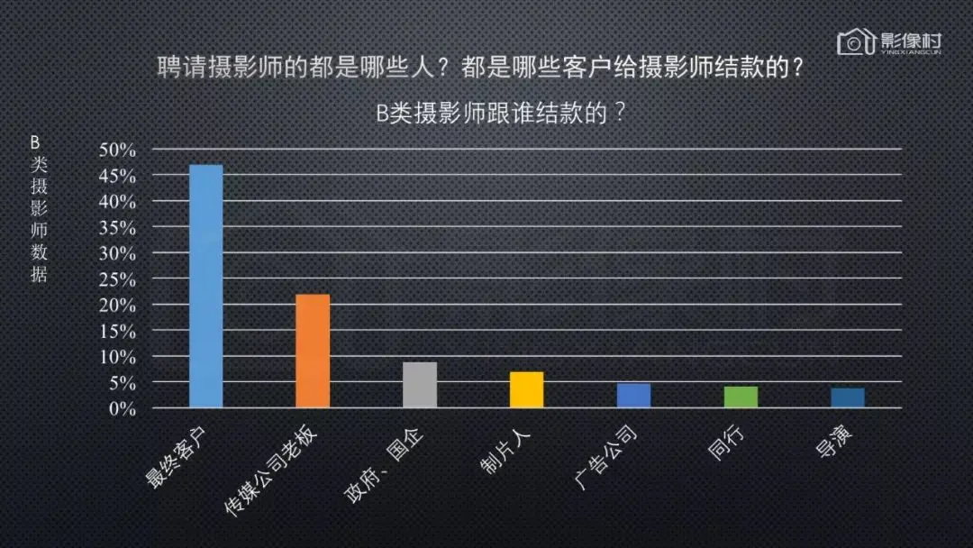 利用摄影赚钱_靠摄影赚钱_个人摄影如何挣钱