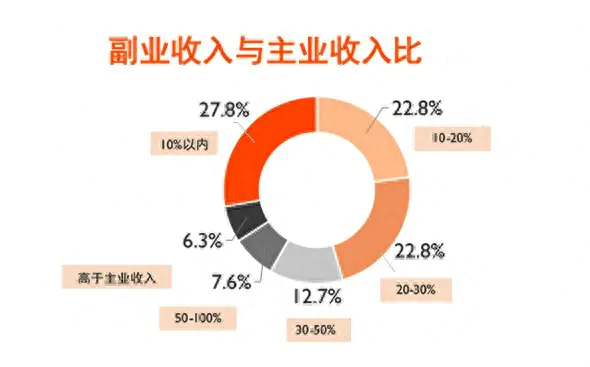律师副业赚钱吗_律师赚钱_律师赚钱副业有哪些