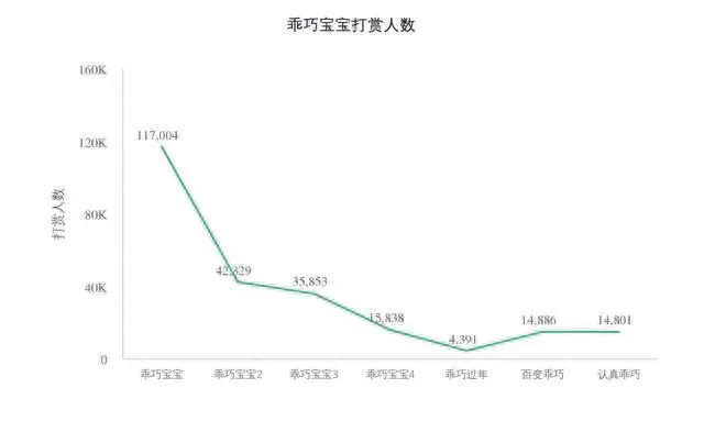 陌陌上如何挣钱_陌陌上如何挣钱_陌陌上如何挣钱