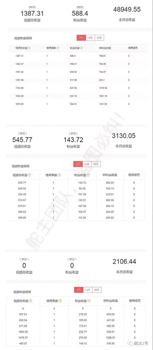 拍客赚钱_拍客如何挣钱_拍客兼职