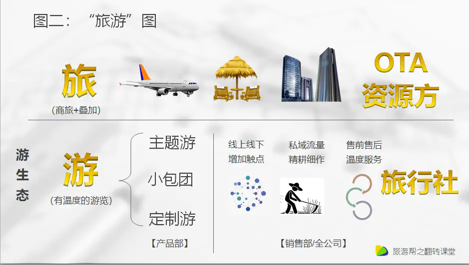 亲子旅游如何挣钱呢_做亲子旅游赚钱吗_挣钱亲子旅游的说说