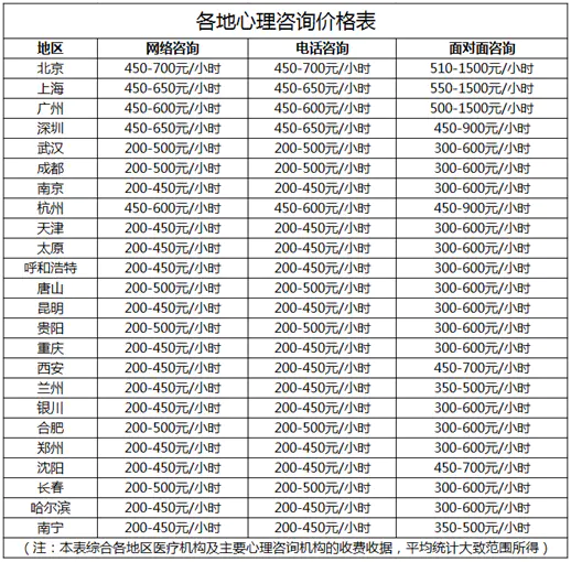 咨询赚钱平台_线上咨询如何挣钱_看咨询赚钱app