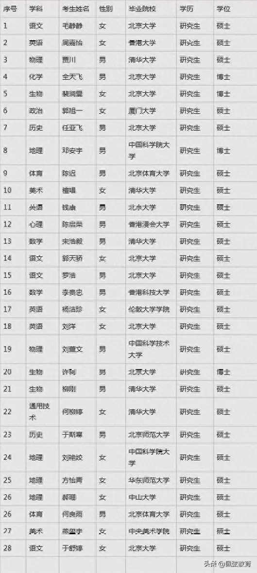 编制老师兼职_在编老师的副业_编制老师赚钱副业