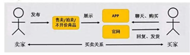 淘宝副业赚钱攻略_淘宝赚钱小项目_攻略赚钱副业淘宝是真的吗