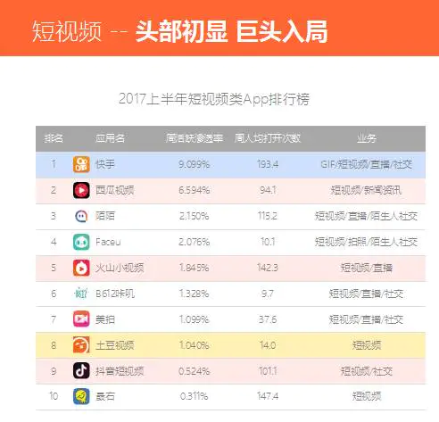 赚钱快手_快手高手如何挣钱_快手能挣钱的快手