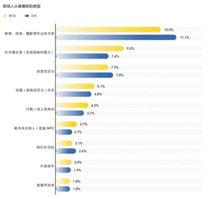 记者怎么赚钱_赚钱副业记者工资高吗_记者如何副业赚钱