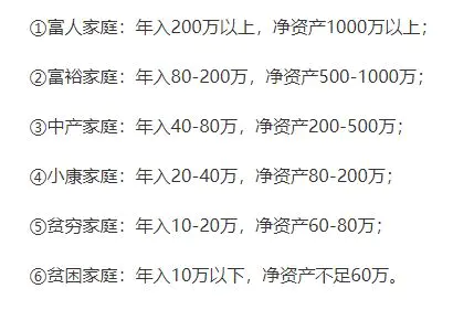 视频副业赚钱方案_什么是副业_下班后有什么副业