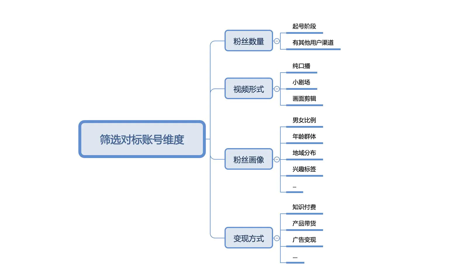视频副业赚钱方案_什么是副业_下班后有什么副业