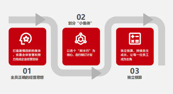 视频副业赚钱方案_下班后有什么副业_什么是副业