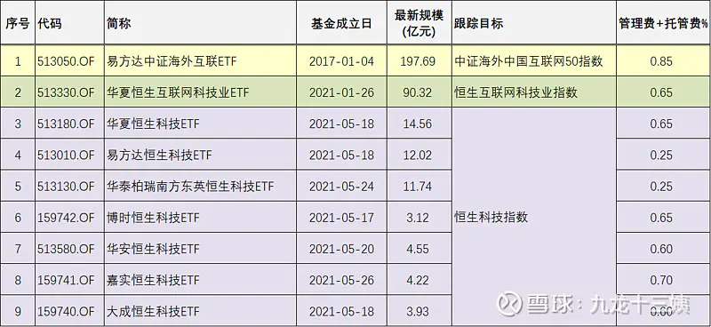有没有医药etf_医药etf如何挣钱_医药类etf买哪个