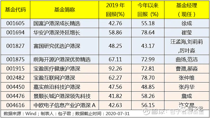 有没有医药etf_医药类etf买哪个_医药etf如何挣钱