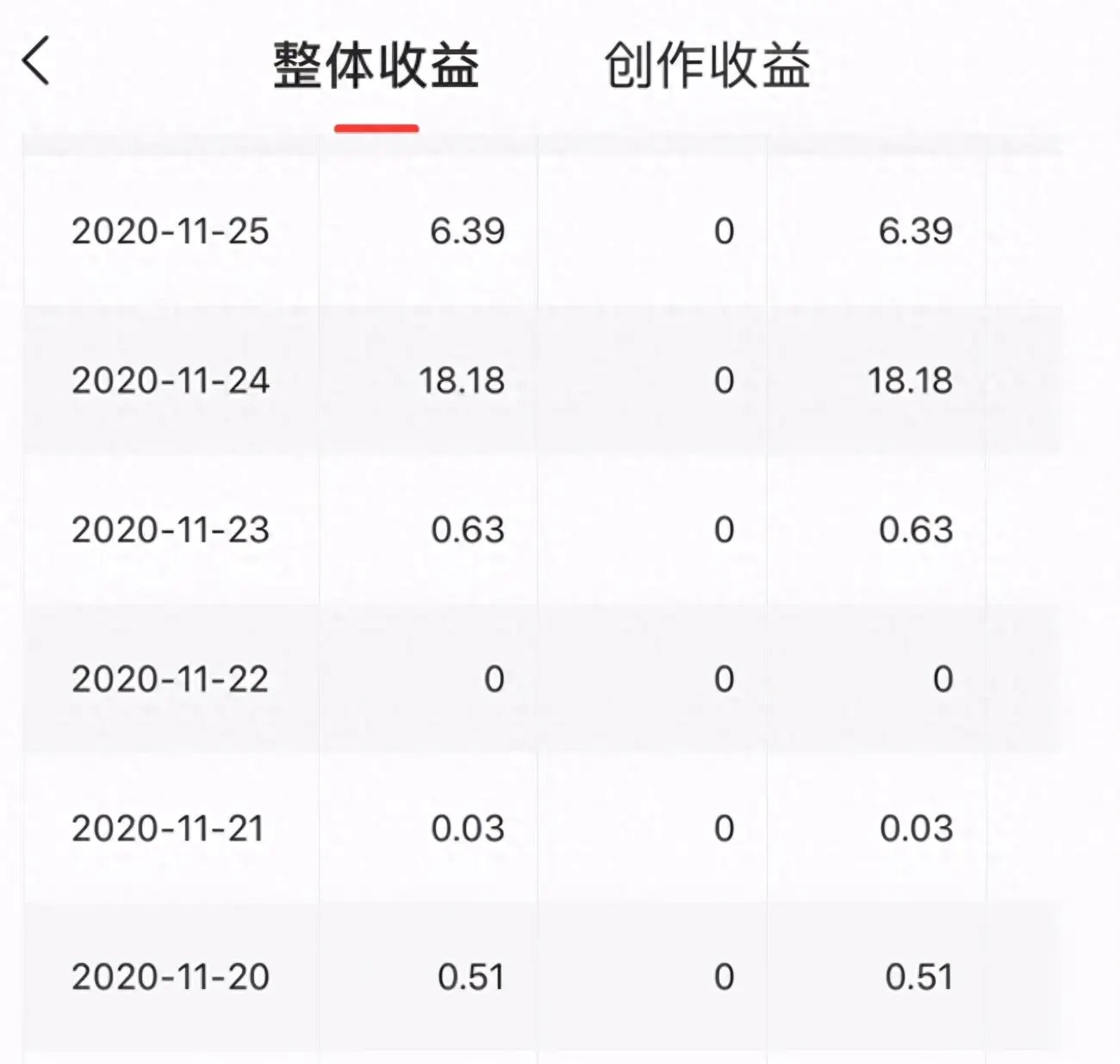 影视赚钱项目_影视赚钱的副业_影视赚钱副业是真的吗
