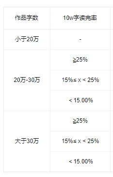 挣钱小说排行榜_小说如何挣钱_挣钱小说软件哪个好