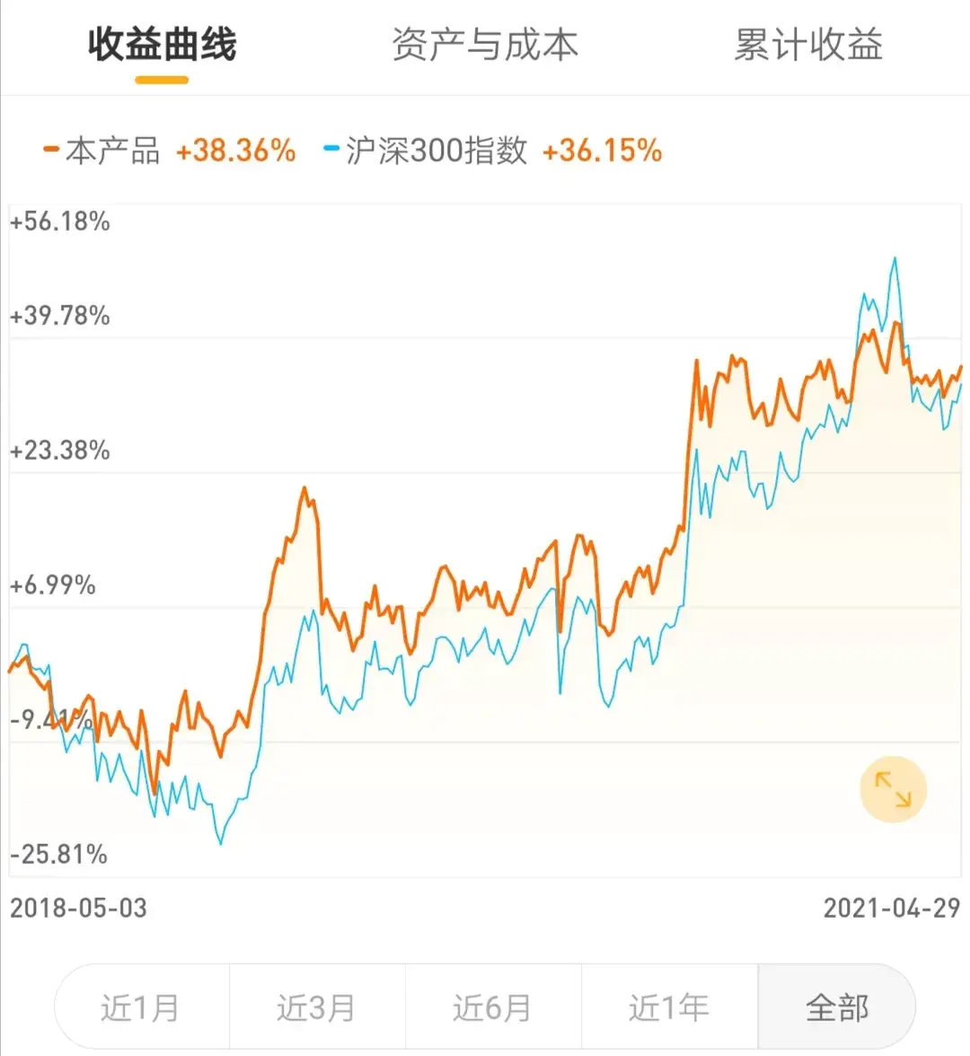 视频赚钱副业有哪些_副业视频怎么赚钱_视频赚钱副业是真的吗