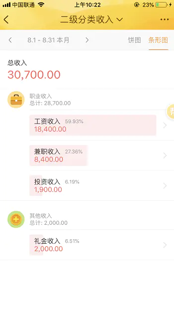 赚钱副业斜杠项目有哪些_赚钱副业斜杠项目怎么做_斜杠副业赚钱项目